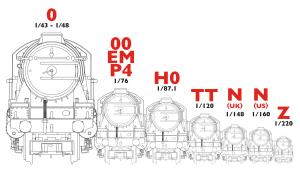 Railway Scale Diagram